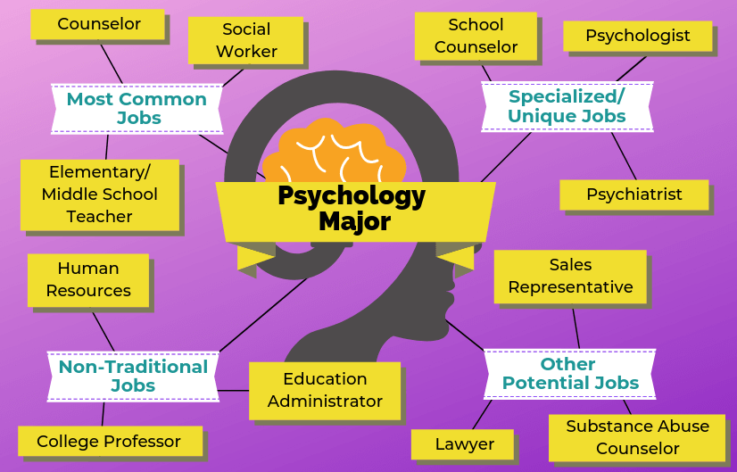 Top Colleges and Universities For Psychology Majors in Turlock Gurupengajar